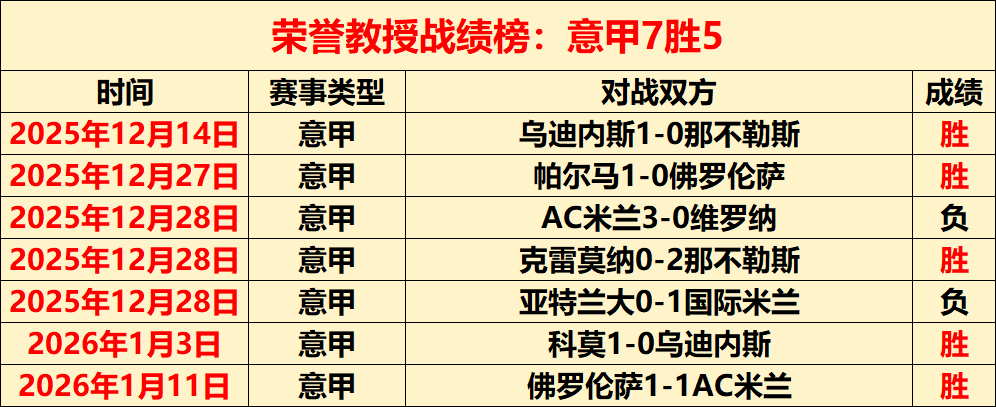 意甲豪取四,连胜,冠在望,开云体育,开云体育官网,开云体育app,开云体育app下载