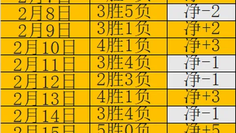 大乐透期号专家推荐：质合分析前区十码冲击北京胜