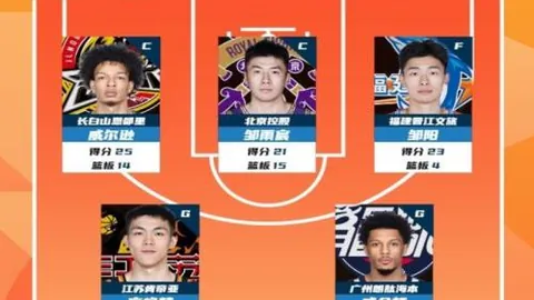 哲科鼻骨骨折无需手术，预计回归俱乐部接受进一步检查