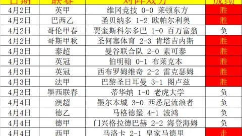大乐透期号专家推荐：天才后卫三分7中1，实力分析前区十码